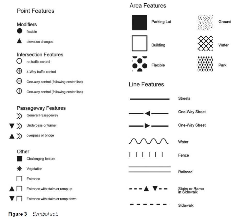 Tactile Graphics Guidelines 